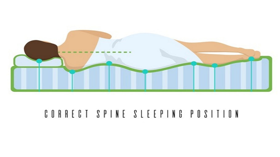How The Sleep Labs Orthopedic Memory Foam Mattress Can Improve Your Posture